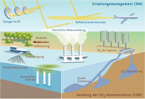 Climate Geoengineering02